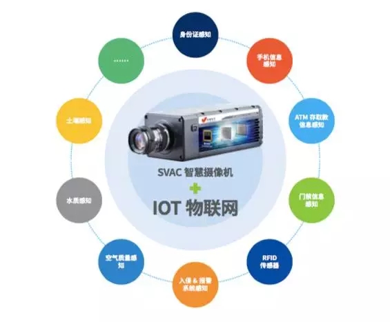 中国智造出世界最先进、最智慧安防系统