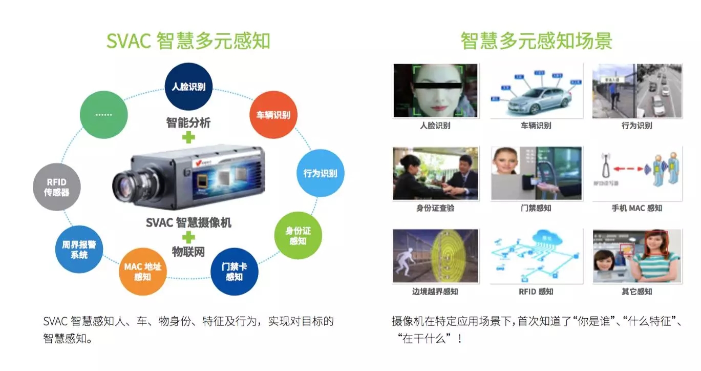 中国智造出世界最先进、最智慧安防系统