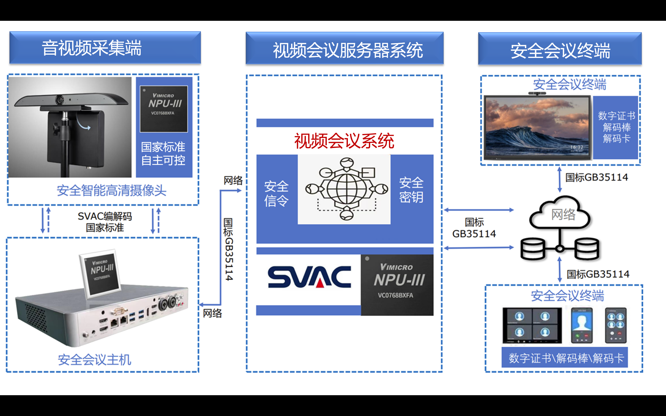 国家标准  安全可控——中星微技术进军安全视讯行业